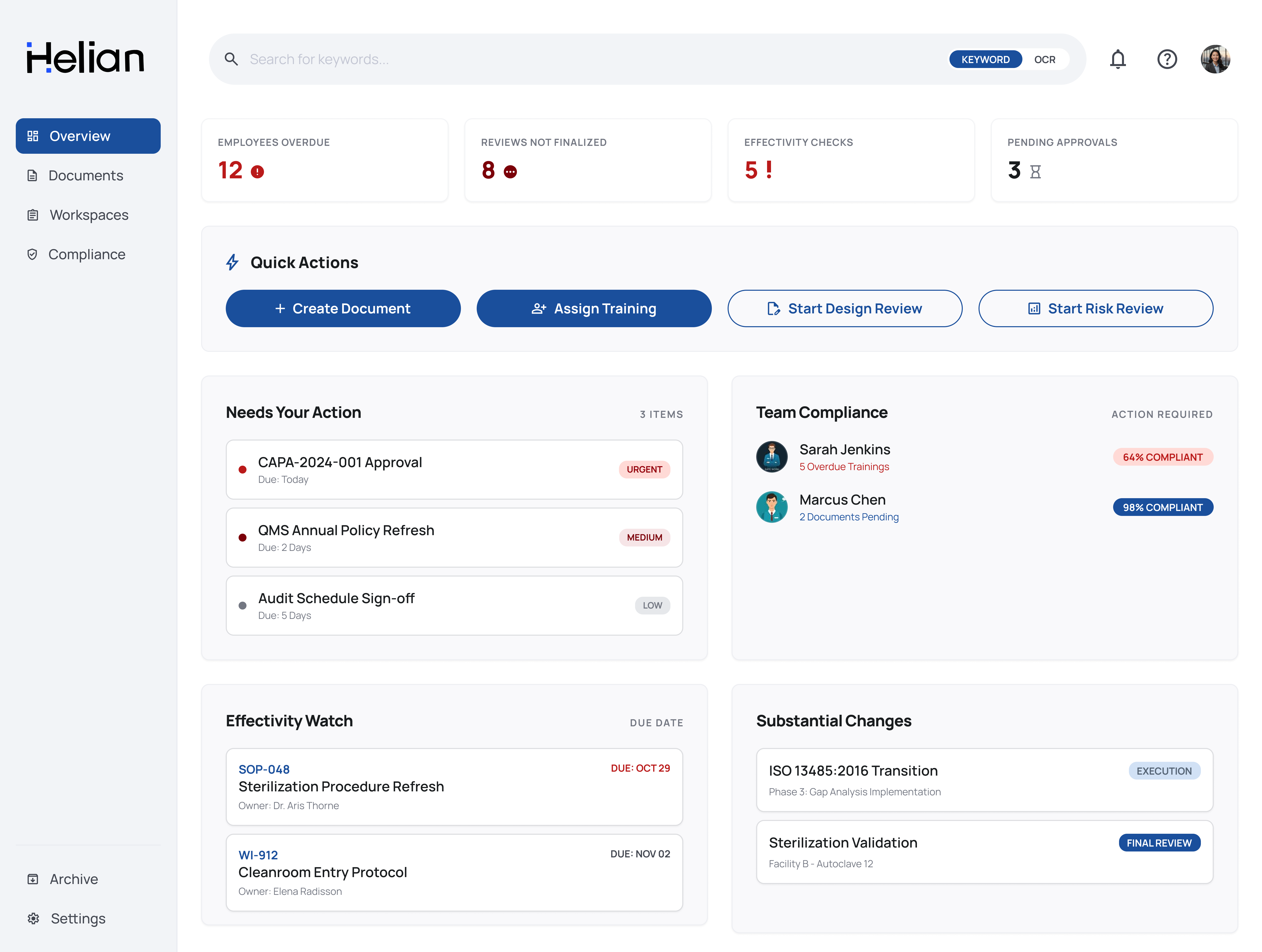 Designing the dashboard