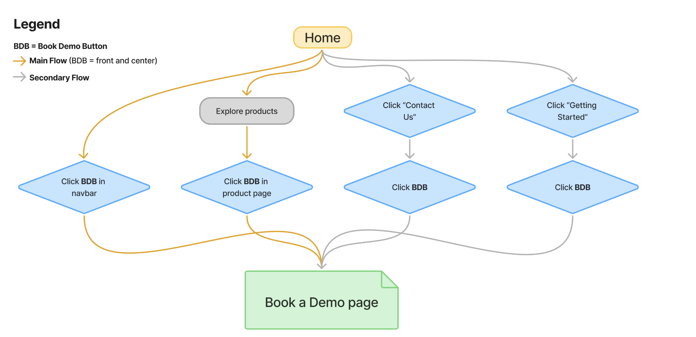 Segmentation routing