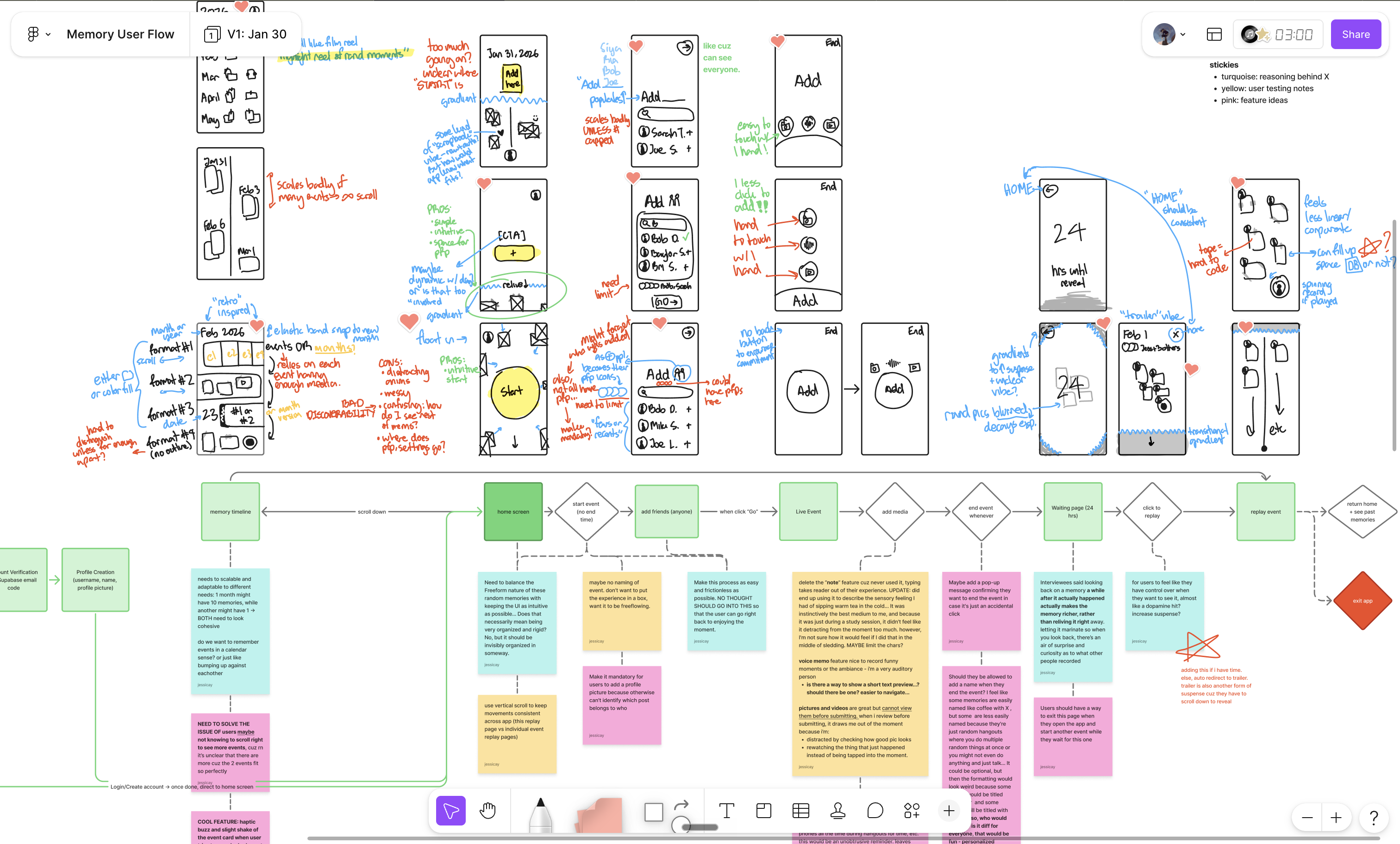 User Flow Mapping